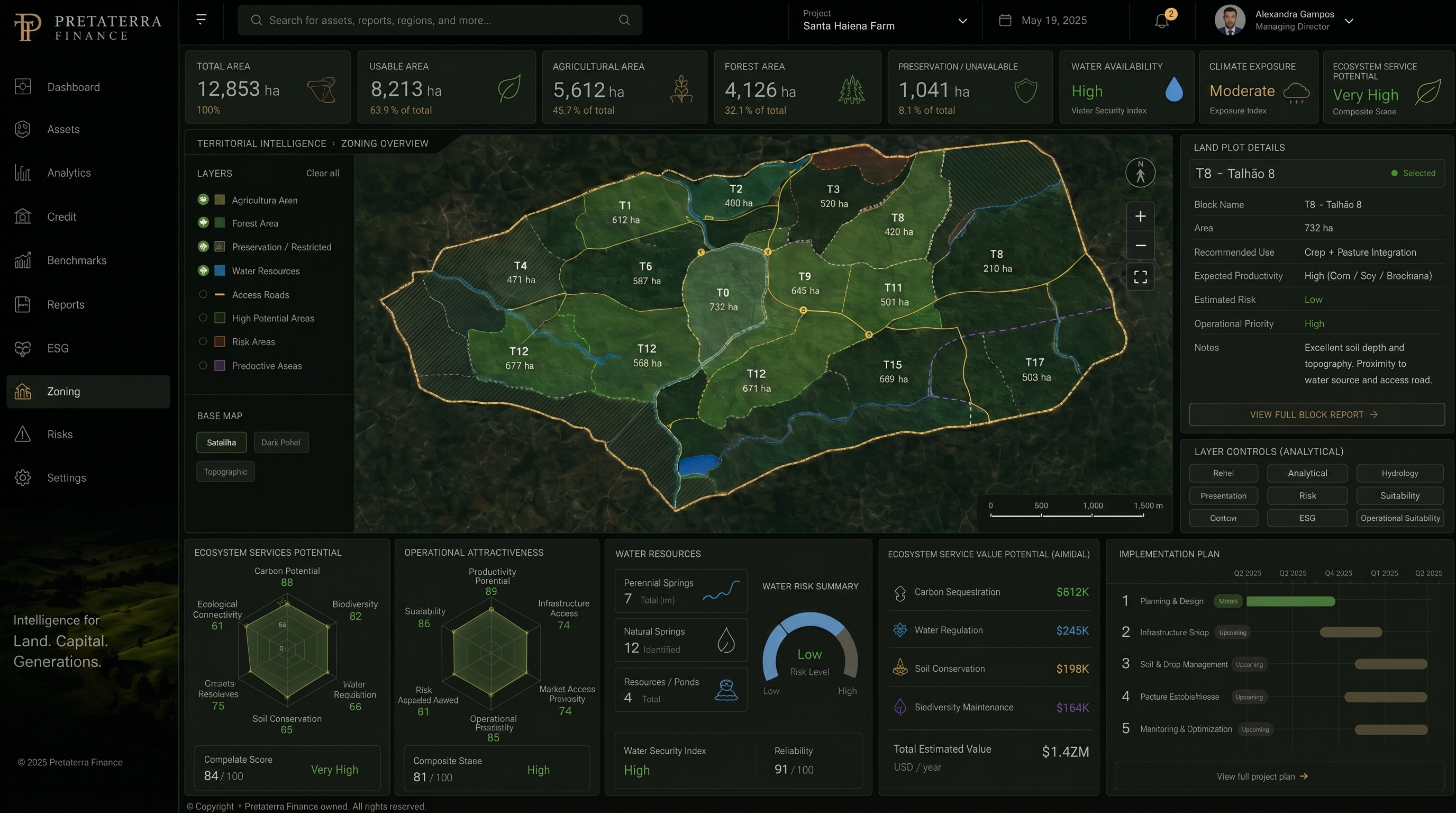 Tela do Pretaterra Finance com mapa territorial, zonas produtivas e indicadores de serviços ecossistêmicos.