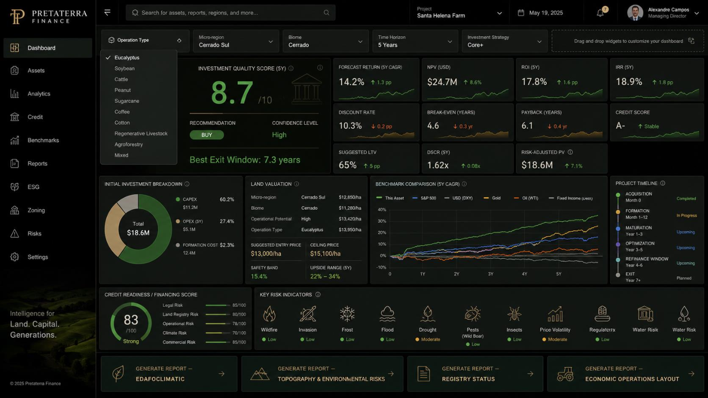 Tela do Pretaterra Finance com score de investimento, retorno projetado, valuation, crédito e riscos.