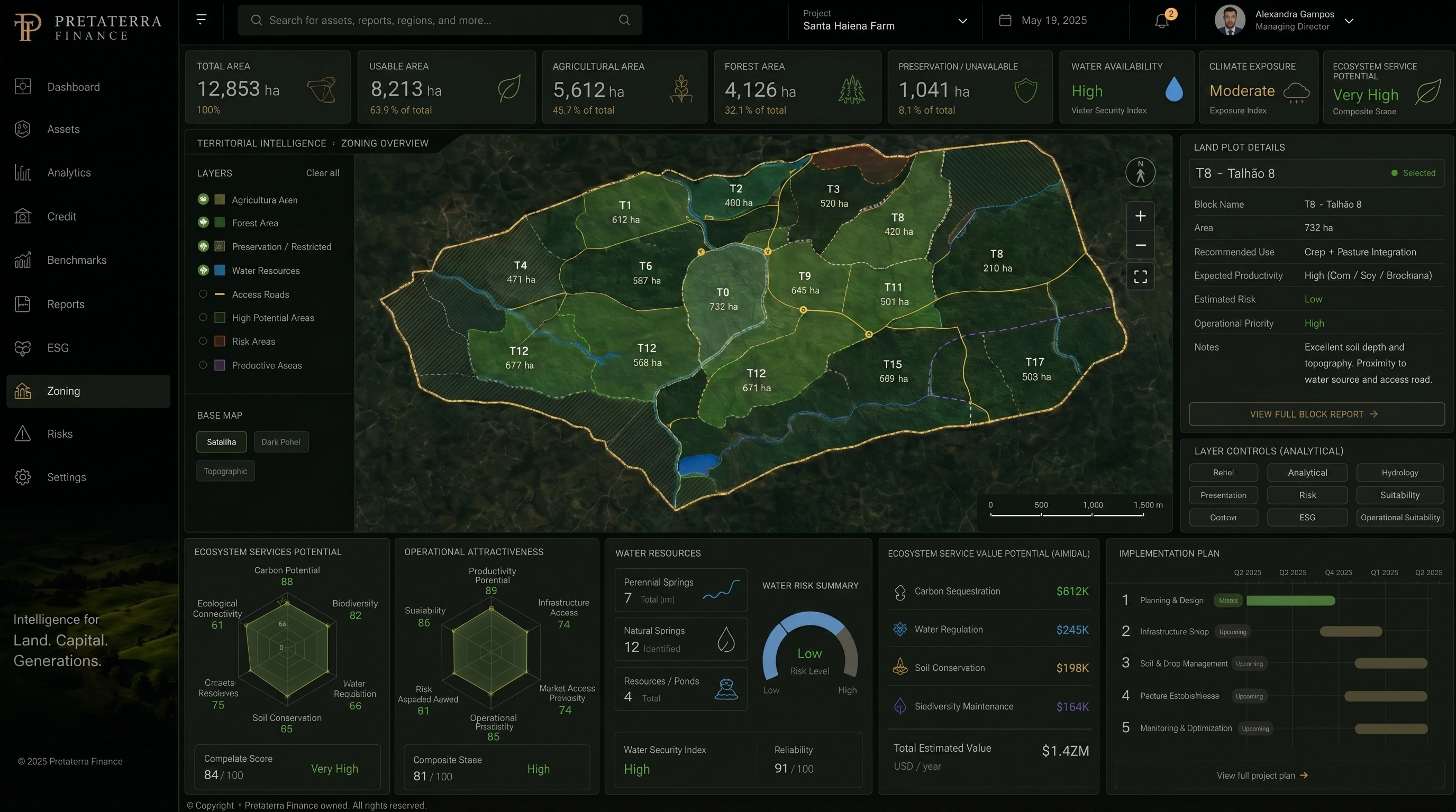 Tela do Pretaterra Finance com mapa territorial, zonas produtivas e indicadores de serviços ecossistêmicos.